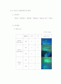 침투실습 조별과제FA-D와 FA-S() 6페이지