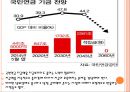 국민연금 개혁에 뒤쳐지는 한국 7페이지