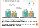 비정규직 문제의 심각성과 해결방안 4페이지