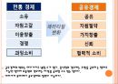 공유주방시장의 성장과 공유경제의 활성화 6페이지