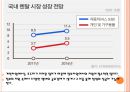 공유주방시장의 성장과 공유경제의 활성화 9페이지