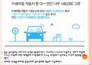 공유주방시장의 성장과 공유경제의 활성화 10페이지
