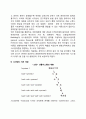 시스템이론 2페이지