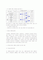 코카콜라 기업분석과 전략분석및 향후 마케팅전략 제언 및 코카콜라 문제점과 개선방안제시 8페이지