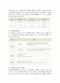 우리나라 사회복지 단체의 활동소개 이들의 장단점과 발전 방향을 가정한 대안을 제시하시오 3페이지