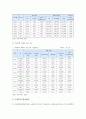 가정폭력 영향 실태 대처방안 분석 9페이지