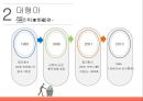 중국 무역과 투자 - 유통 15페이지