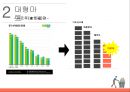 중국 무역과 투자 - 유통 20페이지