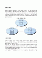 경영자의 역할 개념 정의 특징 특성 종류 유형 분류 2페이지