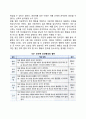 스키너의 조작적 조건형성의 원리 조작적 조건화이론의 주요개념 5페이지