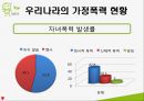 가정폭력과 사회복지정책 PPT(가정폭력정의 가정폭력현황 가정폭력정책 가족복지정책 지원방안) 프레젠테이션 9페이지