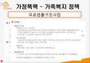 가정폭력과 사회복지정책 PPT(가정폭력정의 가정폭력현황 가정폭력정책 가족복지정책 지원방안) 프레젠테이션 14페이지