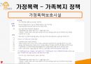 가정폭력과 사회복지정책 PPT(가정폭력정의 가정폭력현황 가정폭력정책 가족복지정책 지원방안) 프레젠테이션 16페이지