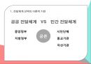 사회복지정책론공공전달체계중앙집중 대 지방분권민간 전달체계전달체계의 분류 4페이지