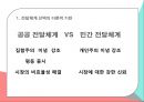 사회복지정책론공공전달체계중앙집중 대 지방분권민간 전달체계전달체계의 분류 5페이지