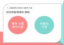 사회복지정책론공공전달체계중앙집중 대 지방분권민간 전달체계전달체계의 분류 9페이지