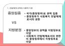 사회복지정책론공공전달체계중앙집중 대 지방분권민간 전달체계전달체계의 분류 13페이지