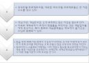 국제호텔경영국제호텔프로젝트세계 관광업호텔 경영자 7페이지