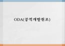 국제개발협력의 목적 3페이지
