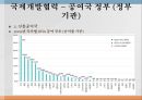 국제개발협력의 목적 15페이지