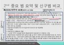북한이탈주민법이혼특례 조항 신설자격인증제도 개선취업보호기간 확대북한이탈주민지원재단북한이탈주민후원회 15페이지