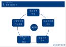 KDB 산업은행KDB산업은행 소개국책은행 및 정부출자은행은행의 역할KDB 금융지주란KDB금융그룹민영화 과정 14페이지