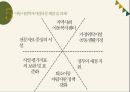 아동복지실천시설아동의 자립지원서비스복지사업의 발달과정시설아동을 위한 복지사업아동시설복지사업 16페이지
