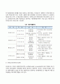 [경영통제] 재무통제 3페이지