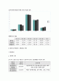 지역사회간호학 2018 본인이 거주하는 시군구의 보건의료 계획 자료를 참고로 하여 지역사회간호과정 사례보고서 작성하기 방송통신대 지역사회간호학 출석대체과제물 지역사회간호학 7페이지
