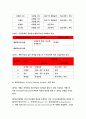 지역사회간호학 2018 본인이 거주하는 시군구의 보건의료 계획 자료를 참고로 하여 지역사회간호과정 사례보고서 작성하기 방송통신대 지역사회간호학 출석대체과제물 지역사회간호학 18페이지