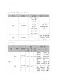울혈성 심부전(congestive heart failure)케이스 레포트 7페이지