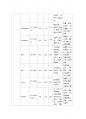 울혈성 심부전(congestive heart failure)케이스 레포트 8페이지