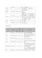 울혈성 심부전(congestive heart failure)케이스 레포트 11페이지