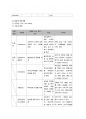 울혈성 심부전(congestive heart failure)케이스 레포트 12페이지