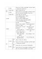 울혈성 심부전(congestive heart failure)케이스 레포트 15페이지