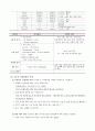 자궁근종 복강경하 보조 질식 자궁절제술(LAVH) 환자 케이스 8페이지