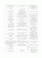 자궁근종 복강경하 보조 질식 자궁절제술(LAVH) 환자 케이스 11페이지