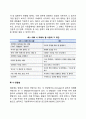 의사소통의 장애요인과 효과적인 의사소통 4페이지