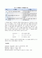 의사소통의 장애요인과 효과적인 의사소통 5페이지