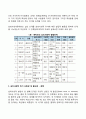 에릭슨의 심리사회적 발달단계 인간행동과 사회환경 개념 정의 특징 특성 종류 유형 분류 3페이지