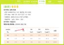 지하수 환경학 현장실습 8페이지