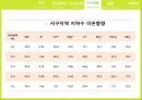 지하수 환경학 현장실습 10페이지