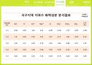지하수 환경학 현장실습 11페이지