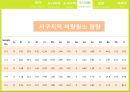 지하수 환경학 현장실습 15페이지