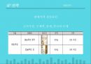 해외시장조사론 36페이지
