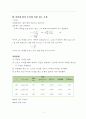 유체의 점도측정-보고서(기계공학) 5페이지