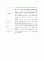 일주일동안 가정에서 의사소통 걸림돌과 결과표 작성하고 느낀 점 기술하기 4페이지