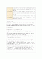 보육학개론 과제4 2페이지