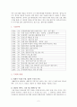 하이트 진로의 일본진출사례와 향후 전략 2페이지