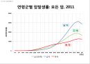암 걱정 없는 행복한 세상 28페이지